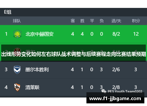 出线形势变化如何左右球队战术调整与后续赛程走向比赛结果预期