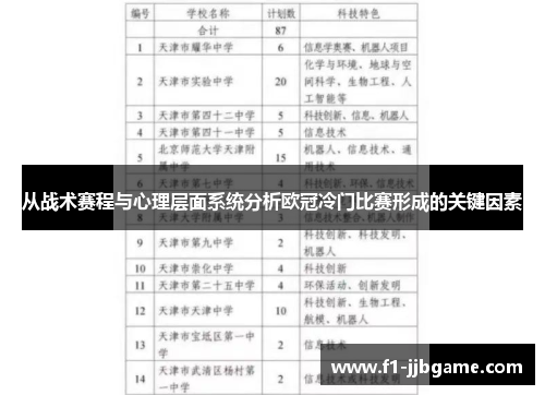 从战术赛程与心理层面系统分析欧冠冷门比赛形成的关键因素