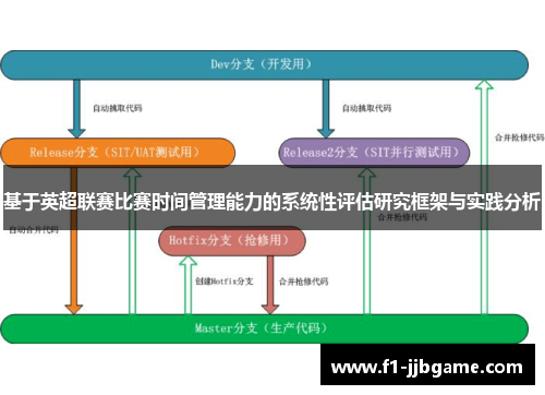 基于英超联赛比赛时间管理能力的系统性评估研究框架与实践分析