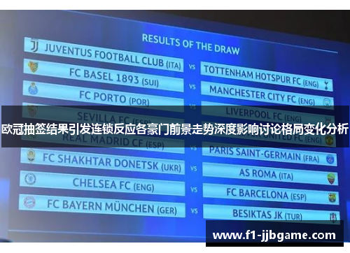 欧冠抽签结果引发连锁反应各豪门前景走势深度影响讨论格局变化分析