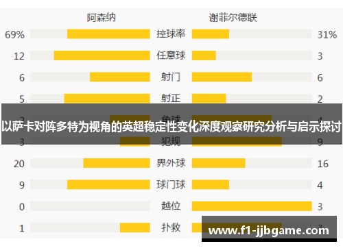 以萨卡对阵多特为视角的英超稳定性变化深度观察研究分析与启示探讨 以萨卡对阵多特为视角的英超稳定性变化深度观察研究分析与启示探讨