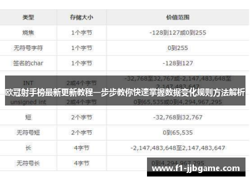 欧冠射手榜最新更新教程一步步教你快速掌握数据变化规则方法解析