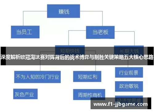 深度解析欧冠淘汰赛对阵背后的战术博弈与制胜关键策略五大核心思路